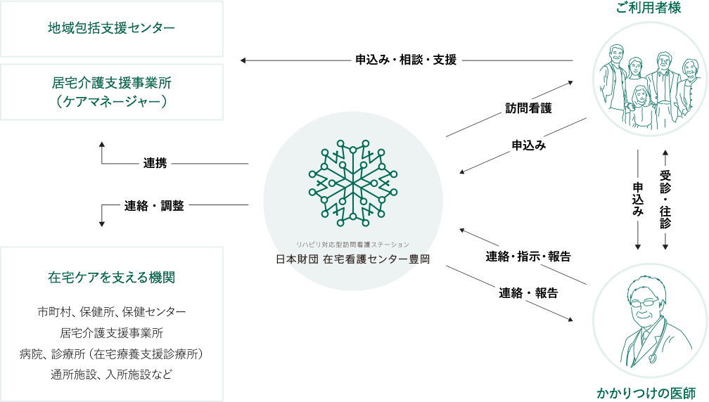 ご利用にあたって